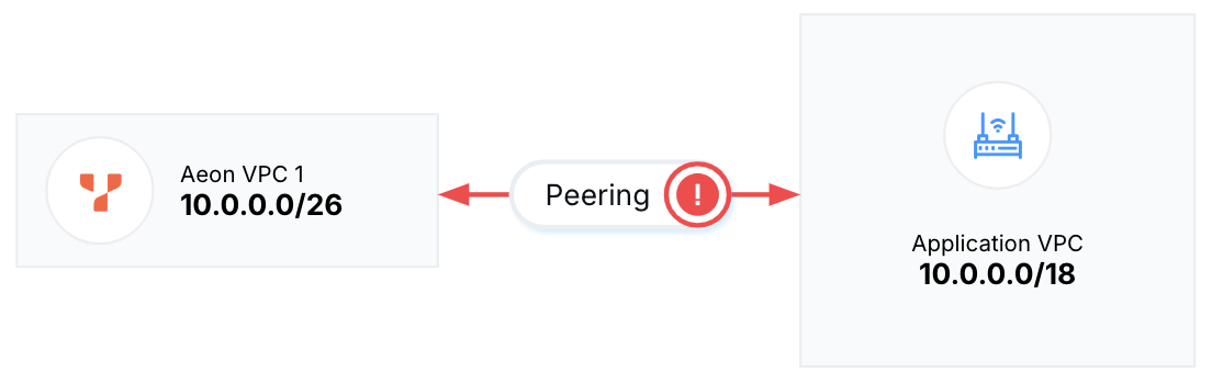 VPC CIDR can't overlap application CIDR VPC CIDR can't overlap application CIDR